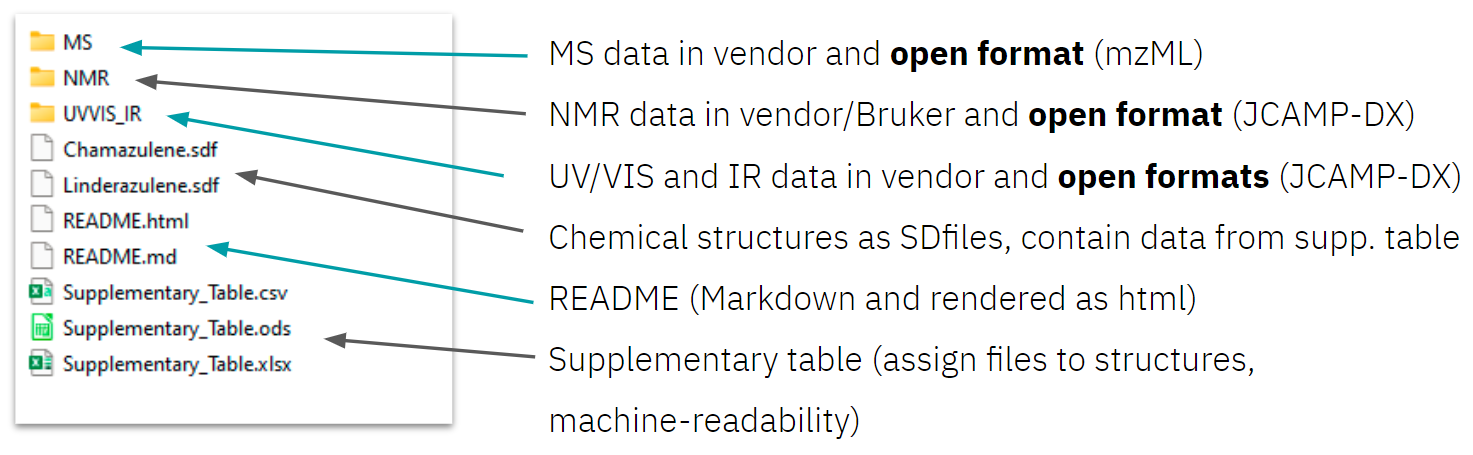 Example folder structure and content of the Lead by Example dataset of Linderazuelene
