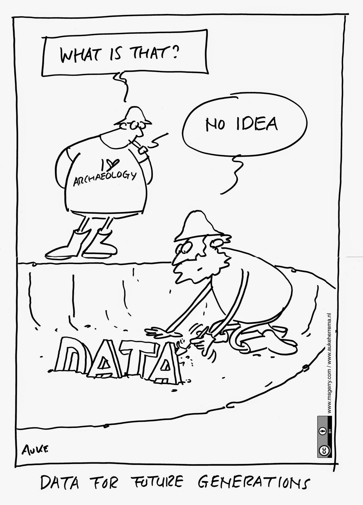 Datenbeschreibung und Annotation