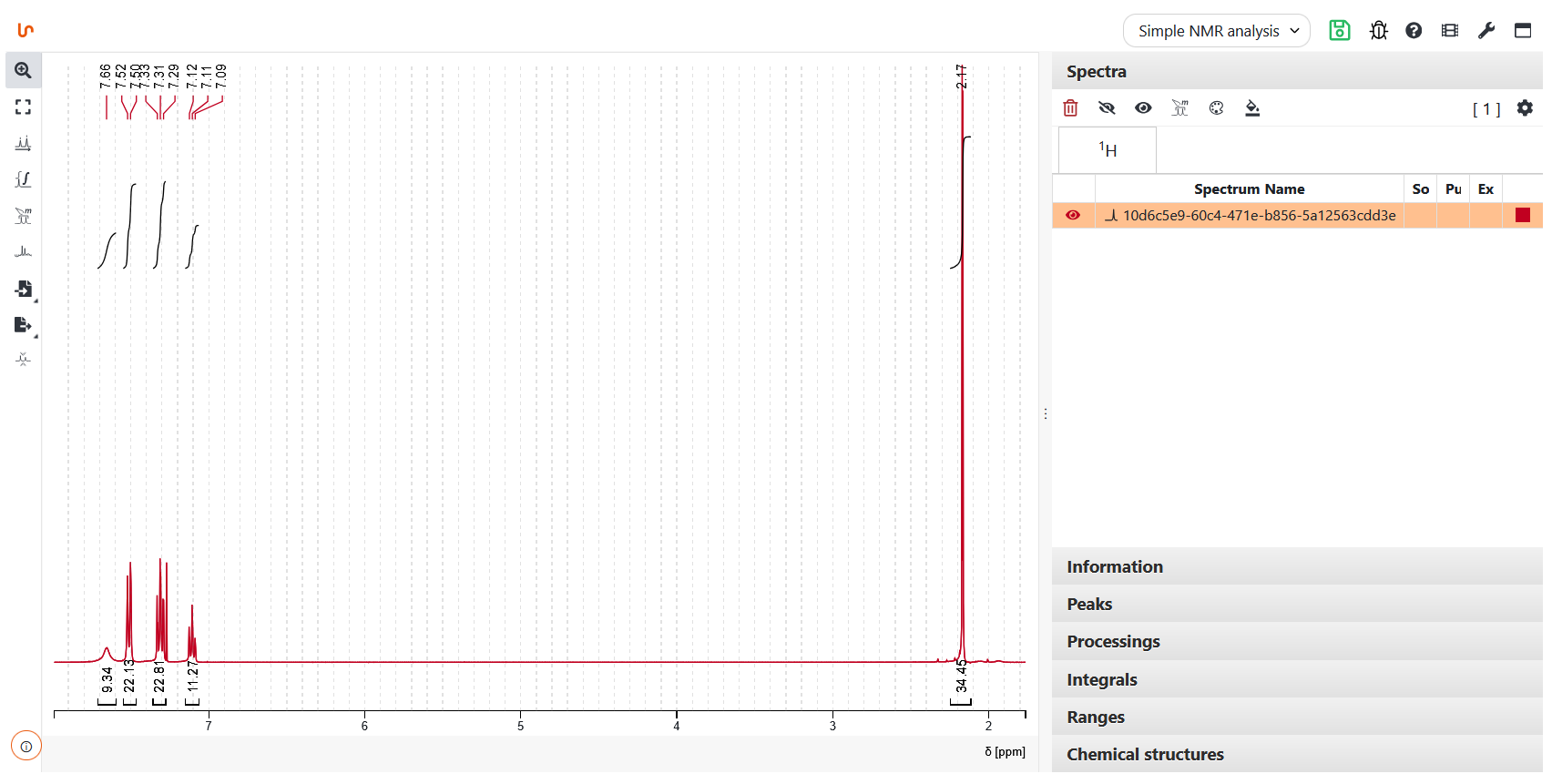 Analysen des NMR-Spektrums